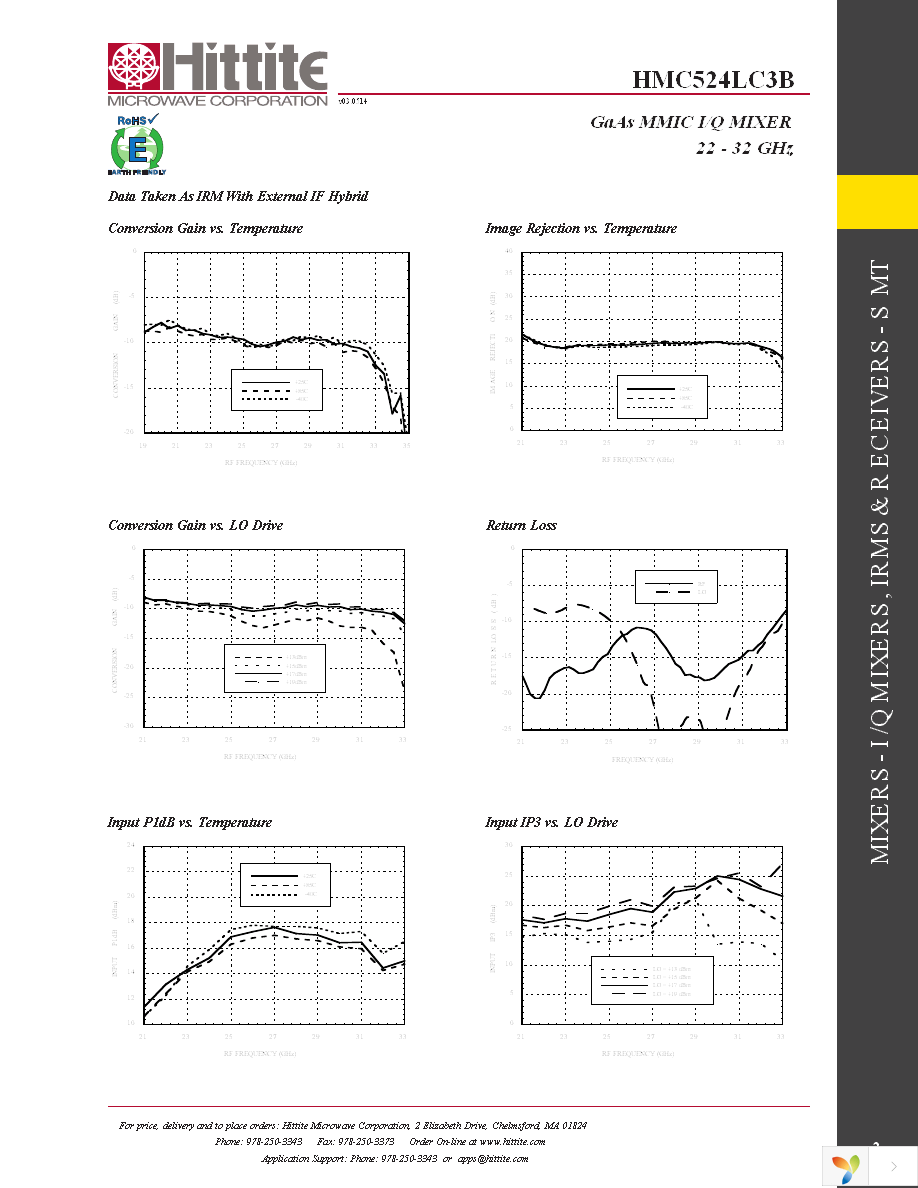 113735-HMC524LC3B Page 4