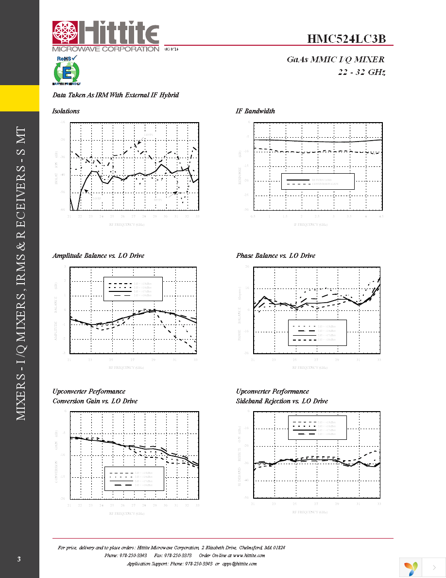 113735-HMC524LC3B Page 5