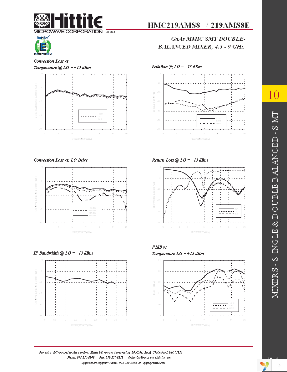 103350-HMC219AMS8 Page 4