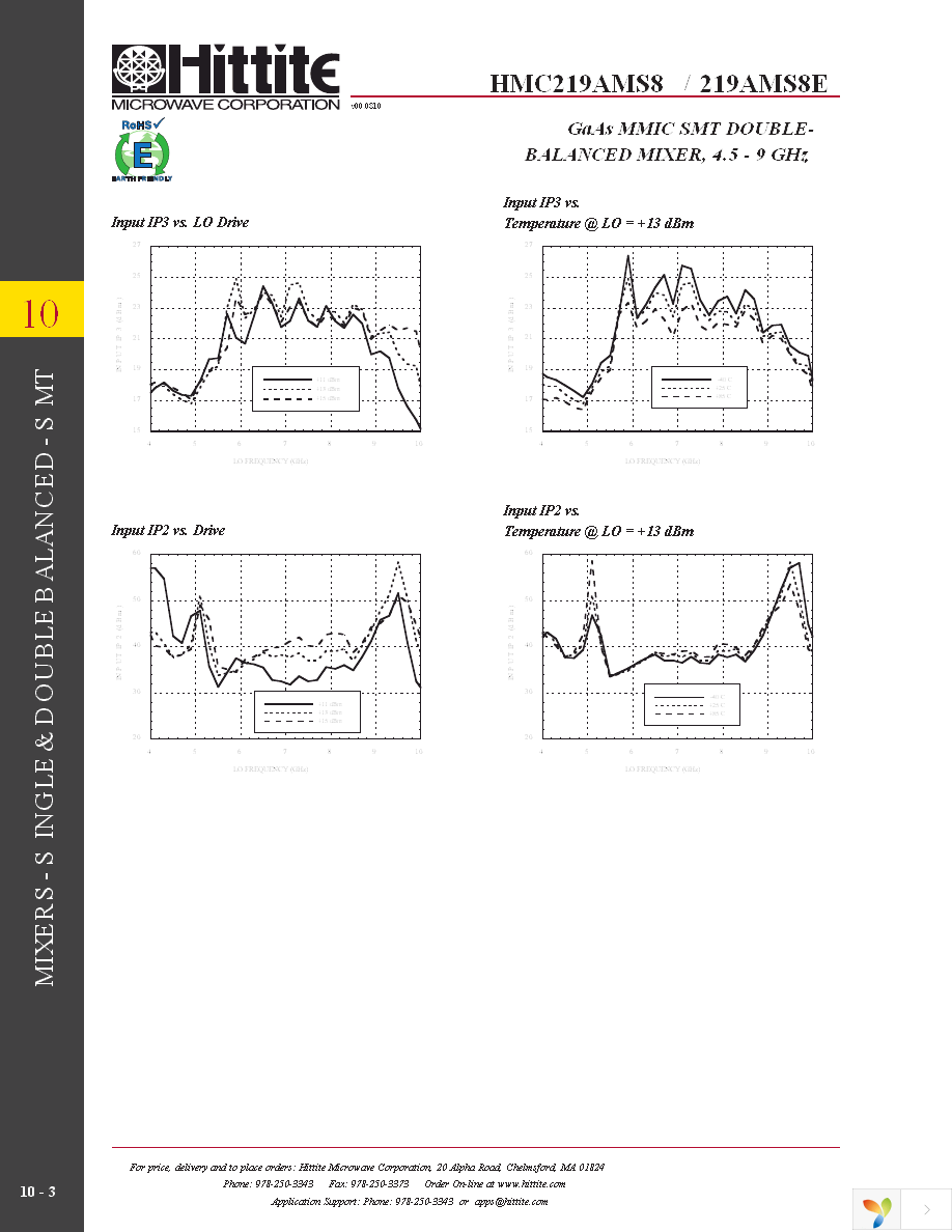 103350-HMC219AMS8 Page 5