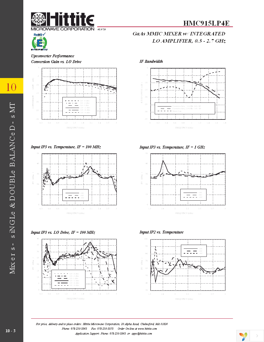 127416-HMC915LP4E Page 5