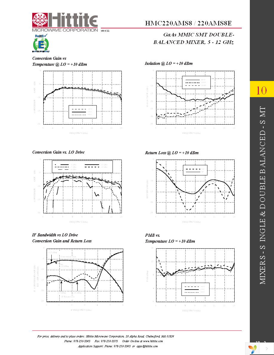 101830-HMC220AMS8 Page 4