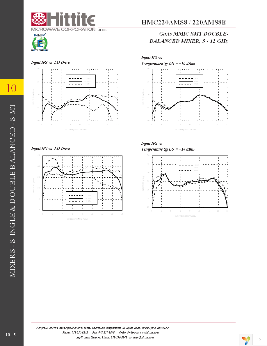 101830-HMC220AMS8 Page 5