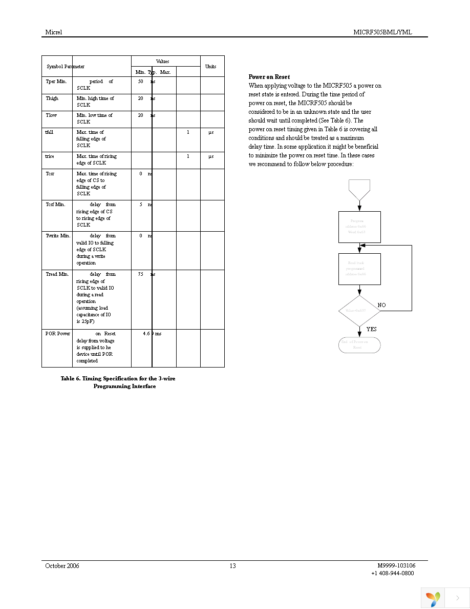 MICRF505DEV1 Page 13