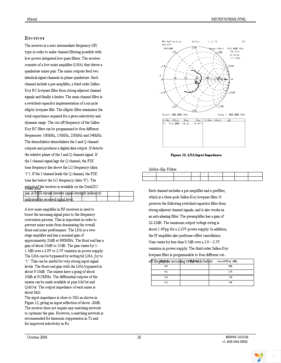 MICRF505DEV1 Page 20