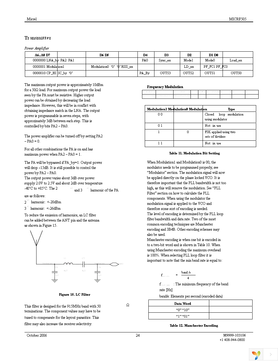 MICRF505DEV1 Page 24