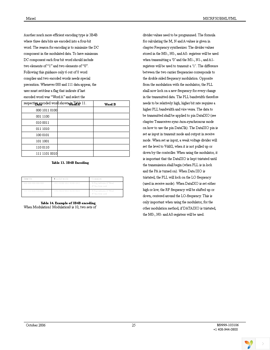 MICRF505DEV1 Page 25