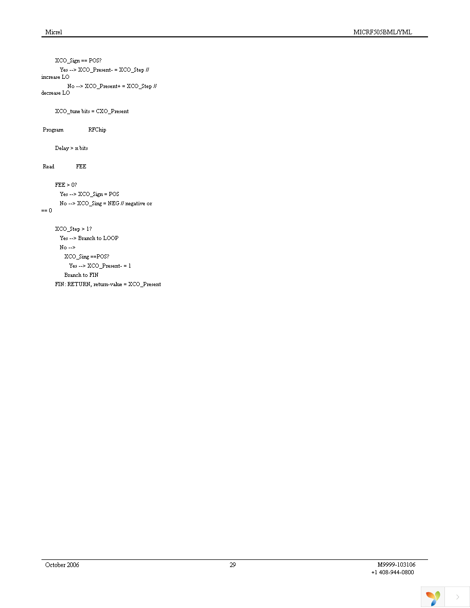 MICRF505DEV1 Page 29