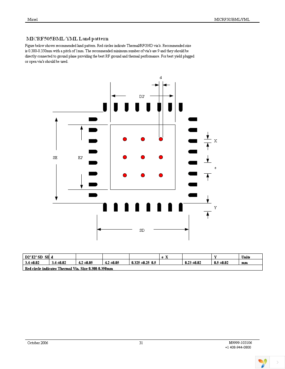 MICRF505DEV1 Page 31