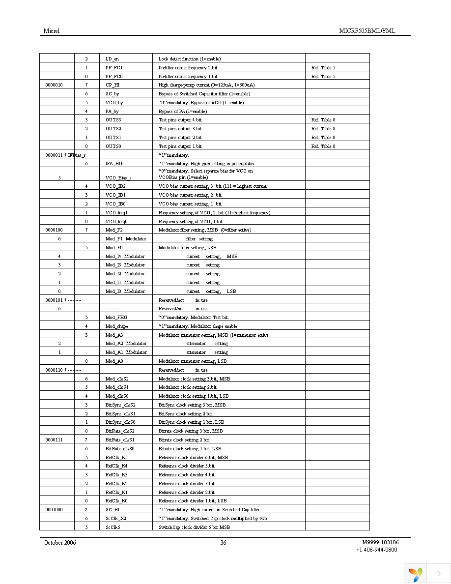 MICRF505DEV1 Page 36