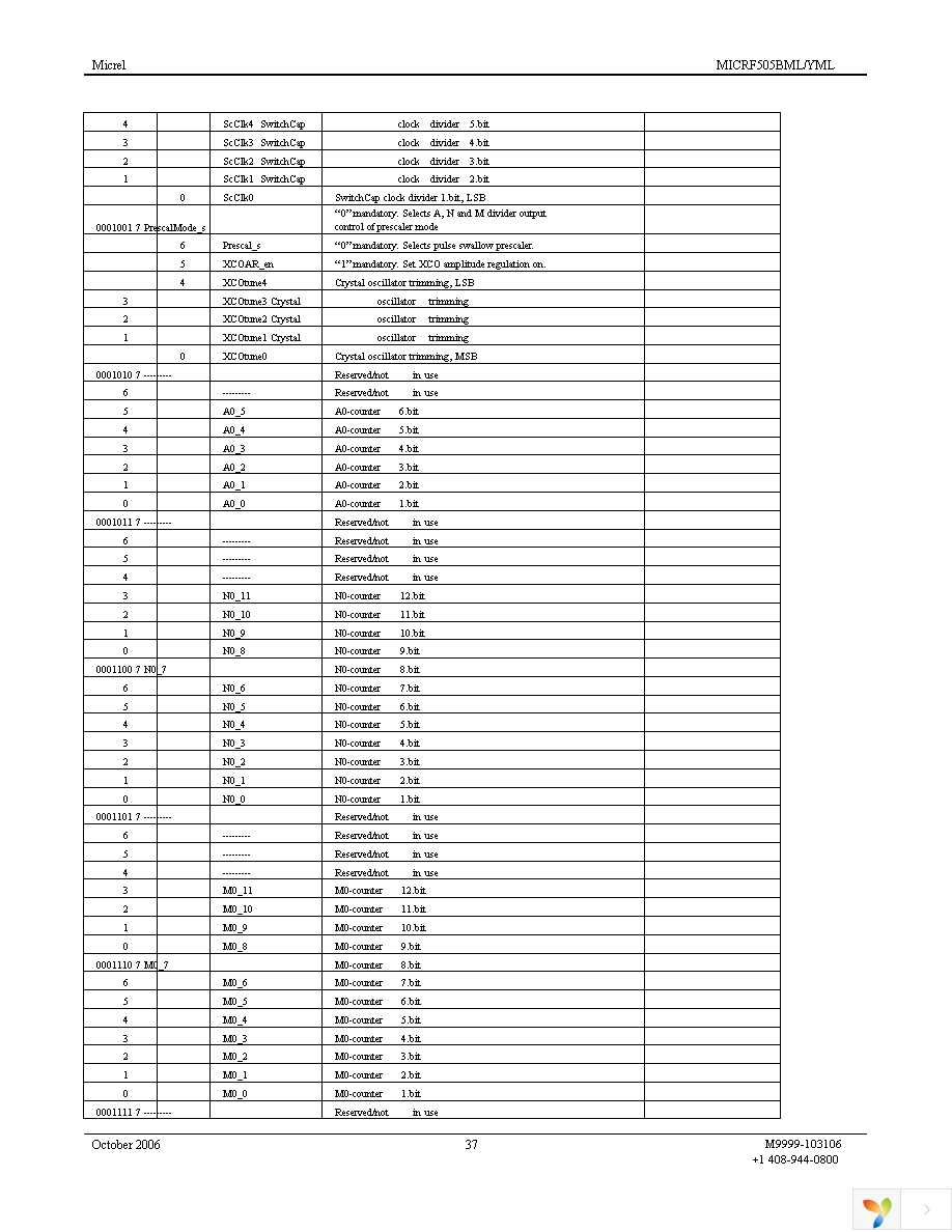 MICRF505DEV1 Page 37