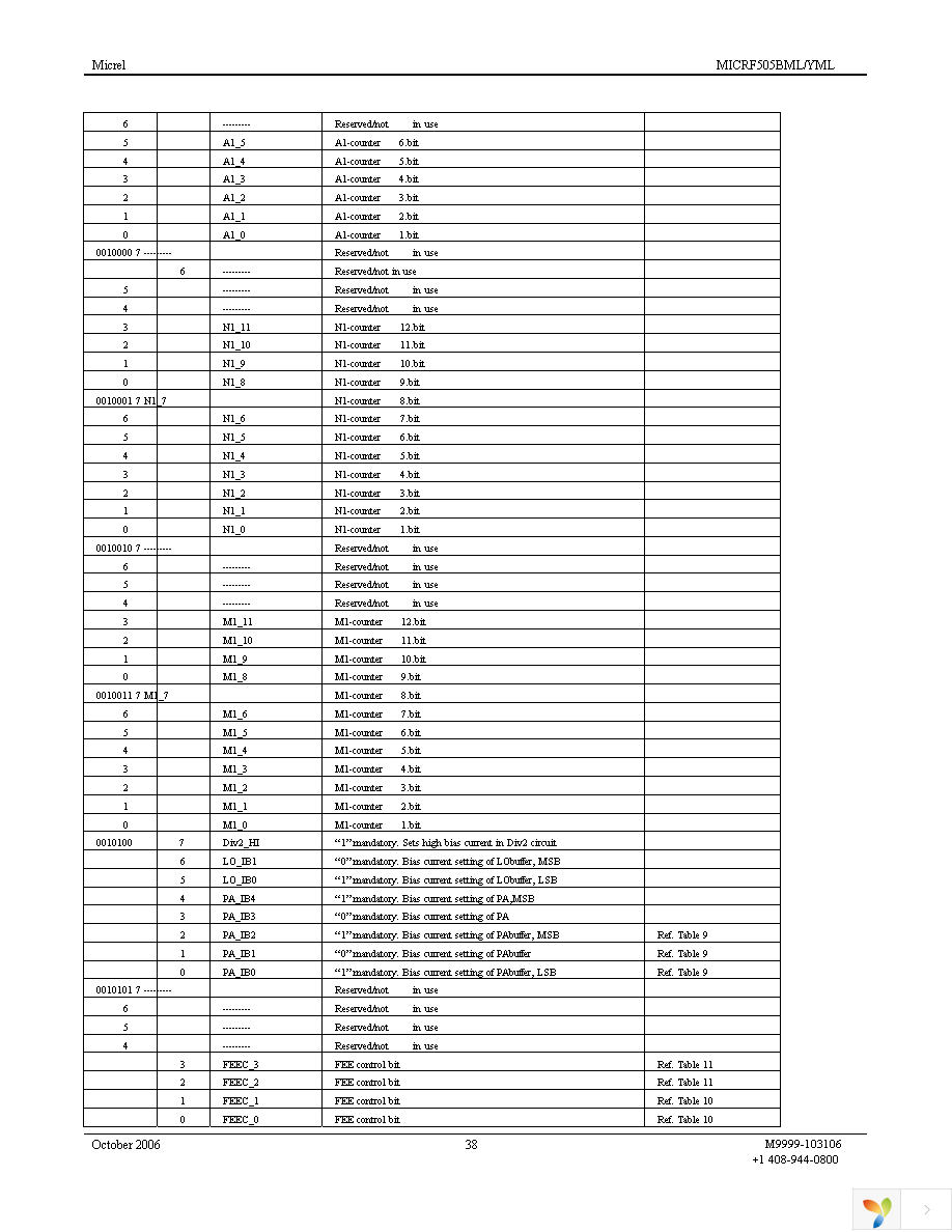 MICRF505DEV1 Page 38