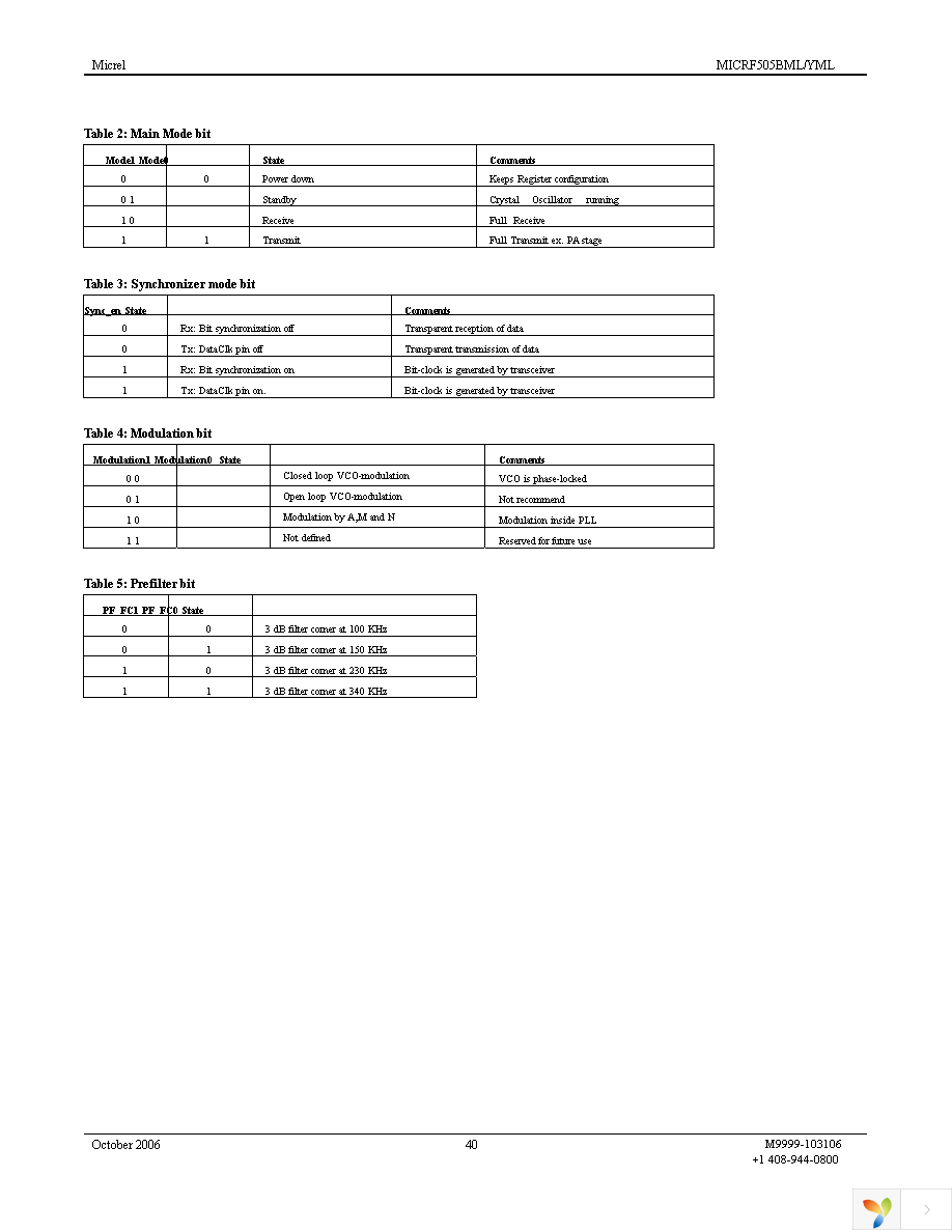 MICRF505DEV1 Page 40