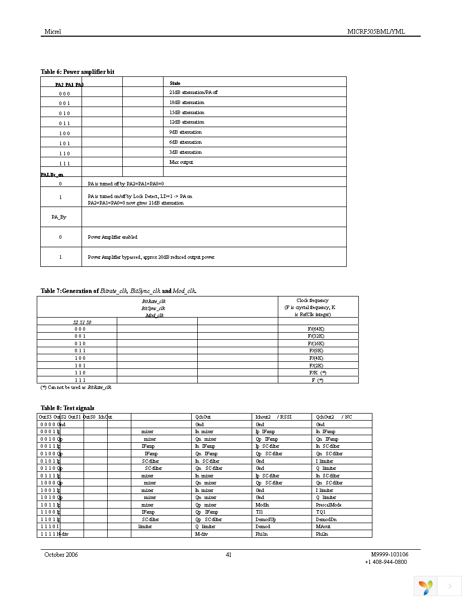 MICRF505DEV1 Page 41