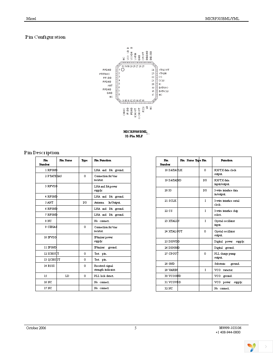 MICRF505DEV1 Page 5