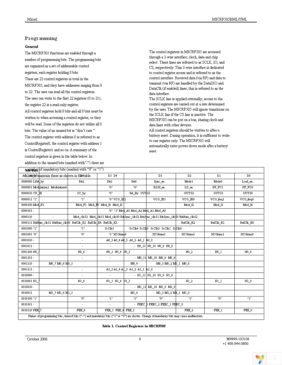 MICRF505DEV1 Page 9