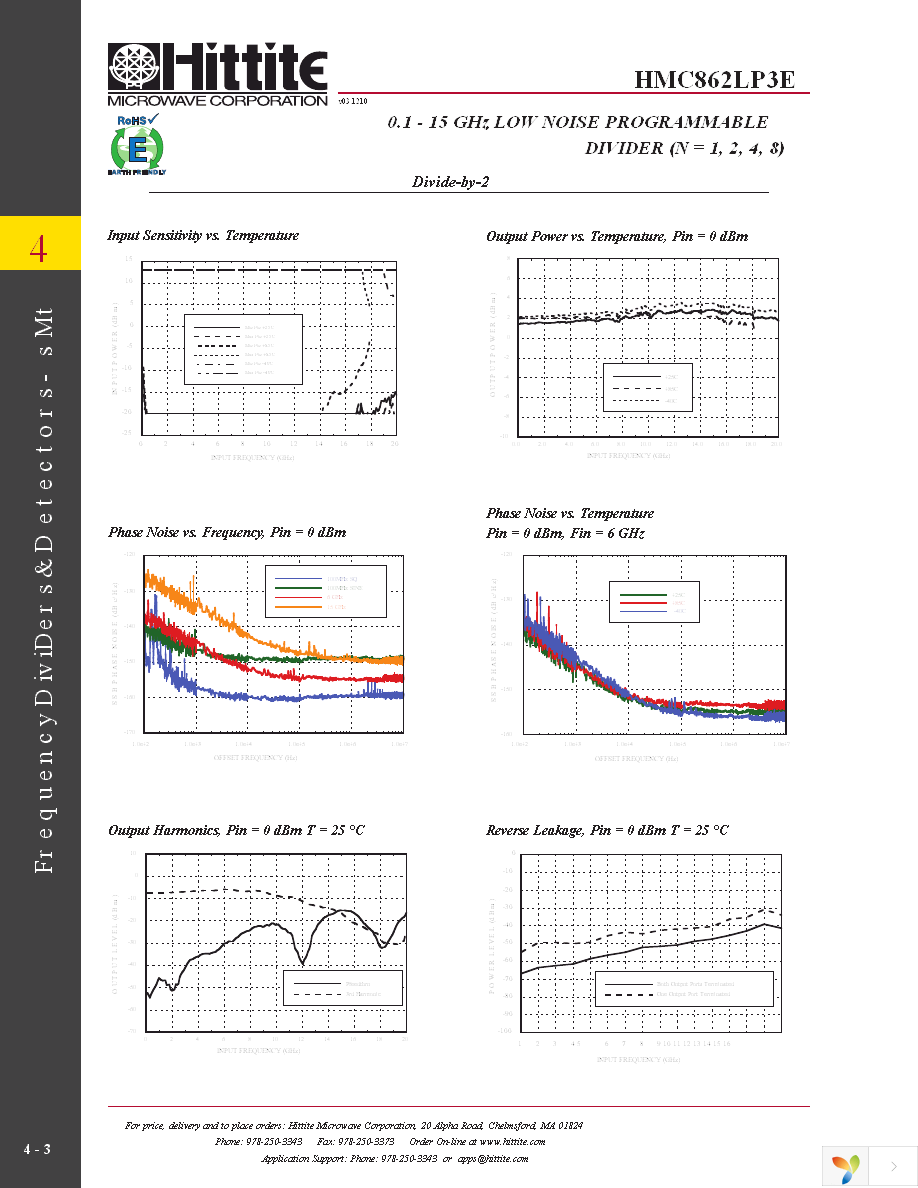 119351-HMC862LP3E Page 5