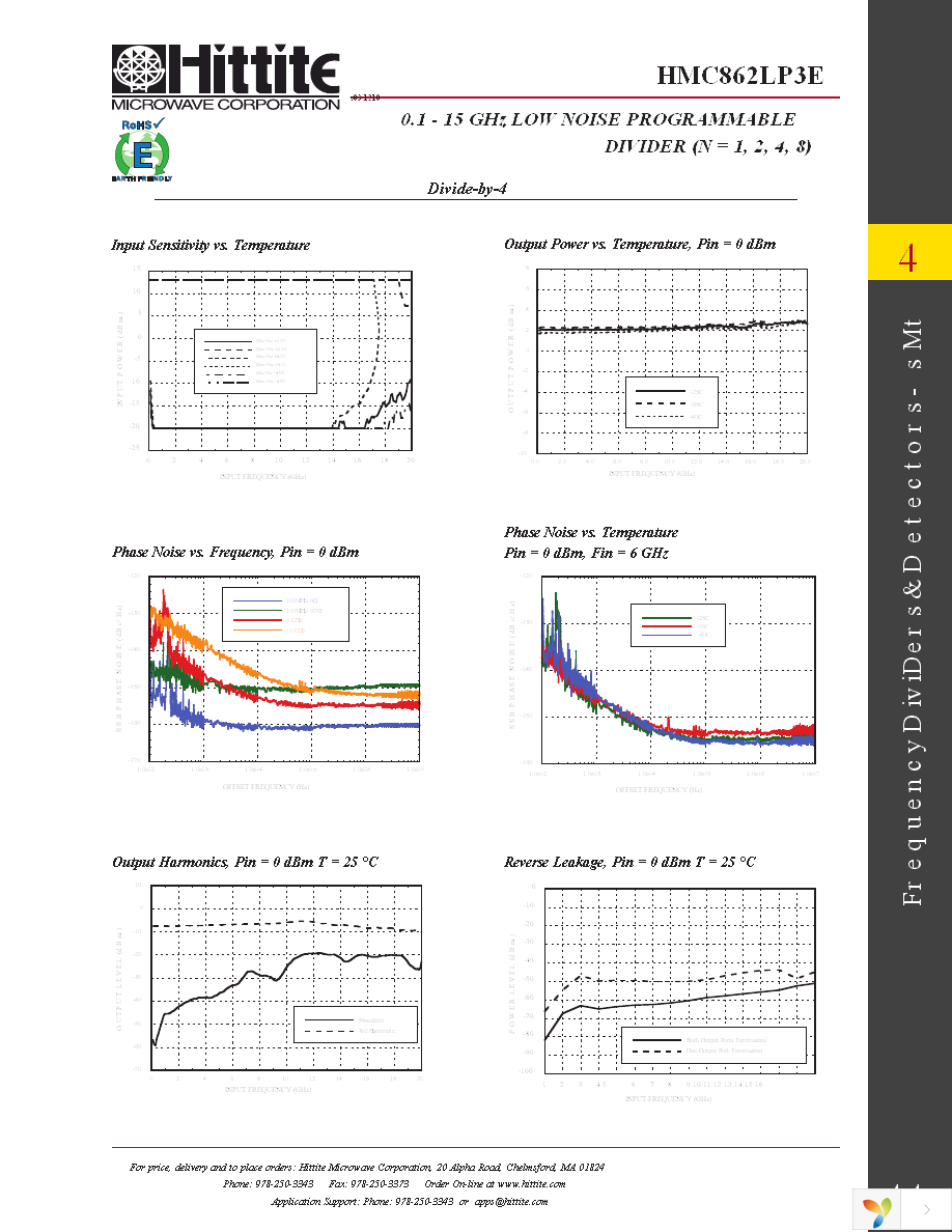 119351-HMC862LP3E Page 6