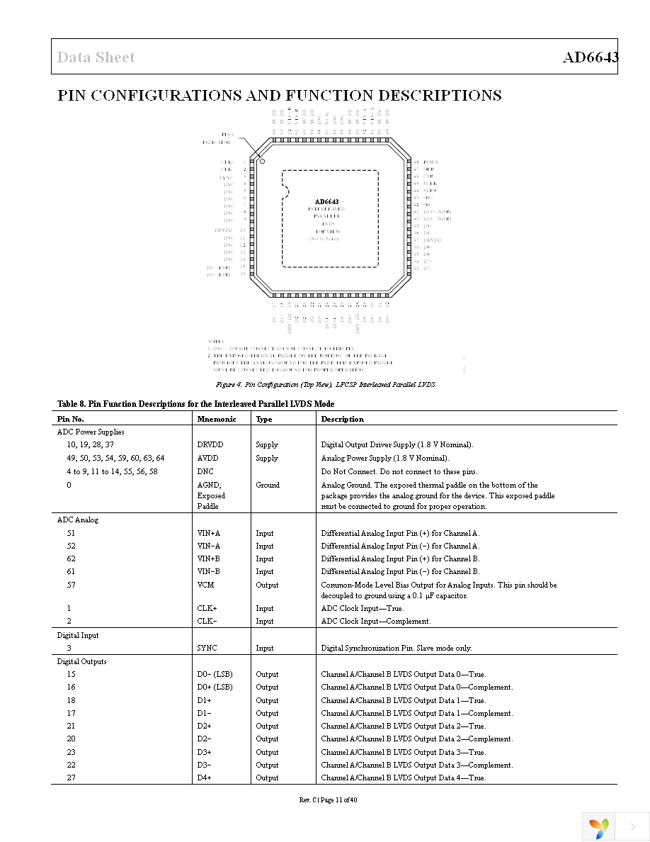 AD6643-200EBZ Page 11