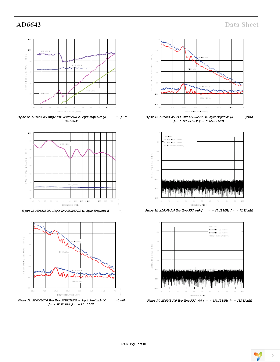 AD6643-200EBZ Page 16