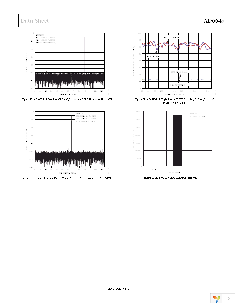 AD6643-200EBZ Page 19