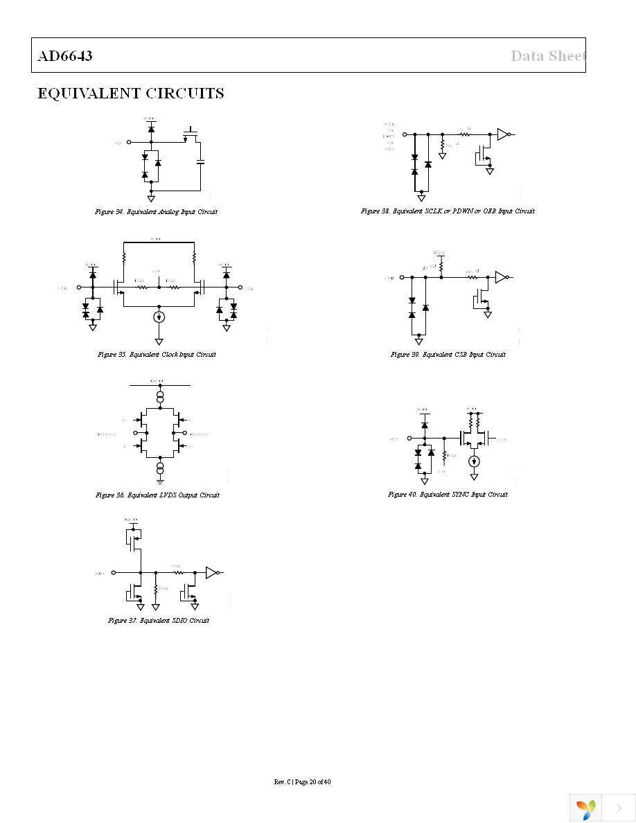 AD6643-200EBZ Page 20