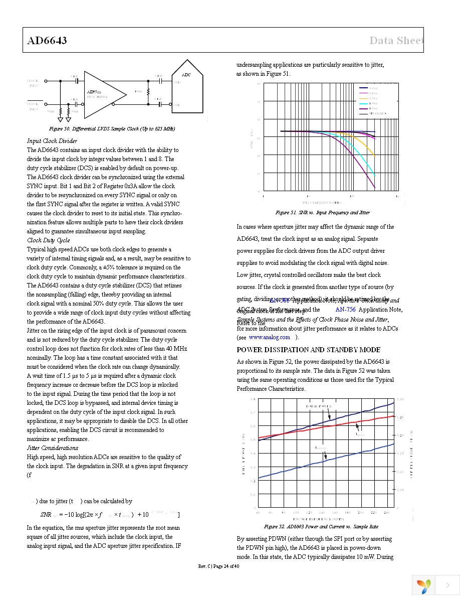 AD6643-200EBZ Page 24