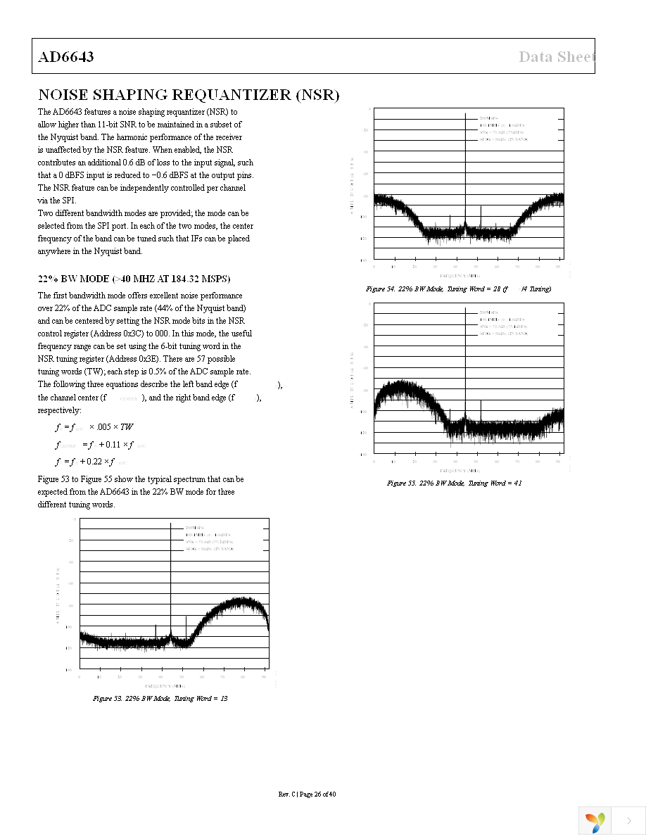 AD6643-200EBZ Page 26