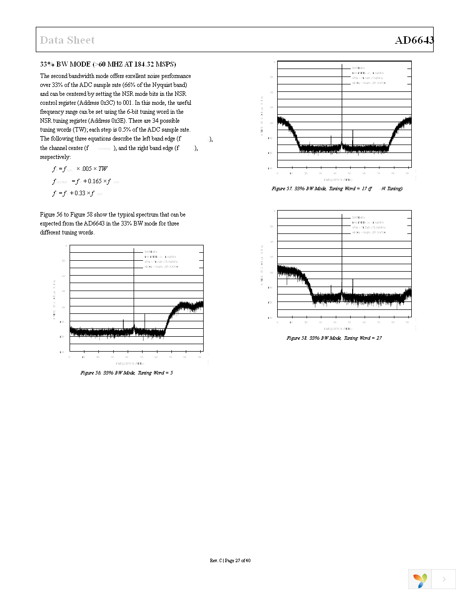 AD6643-200EBZ Page 27