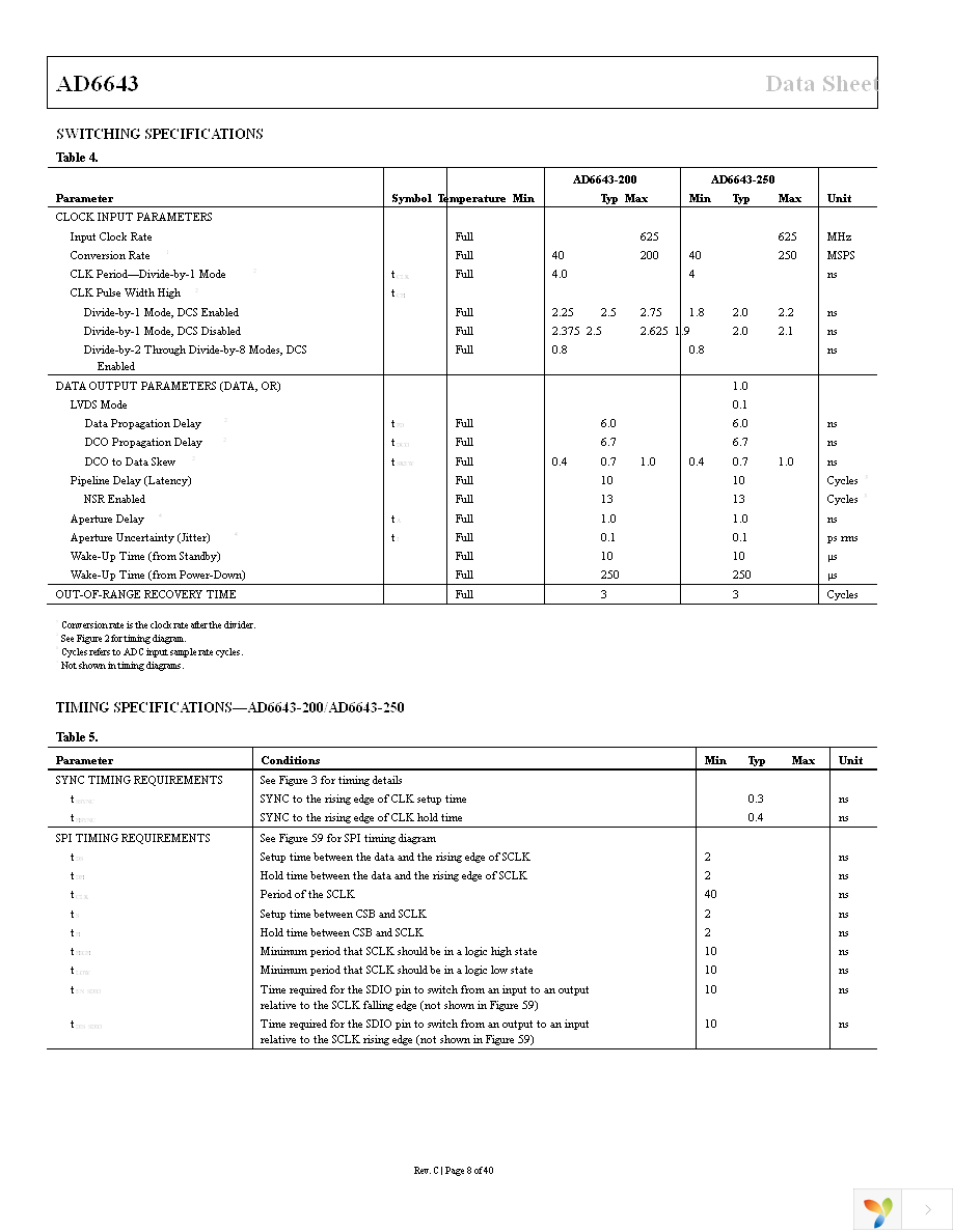 AD6643-200EBZ Page 8
