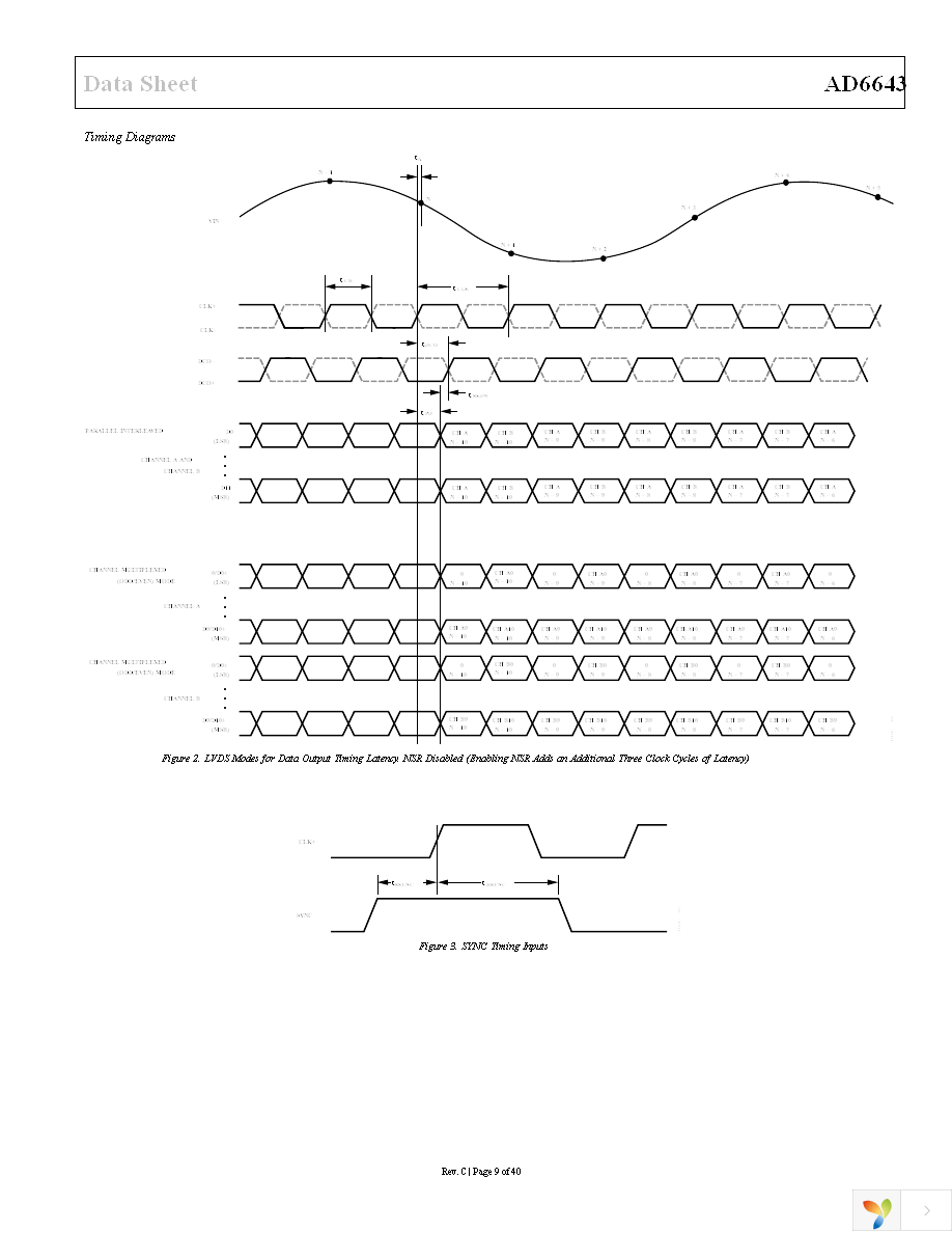 AD6643-200EBZ Page 9