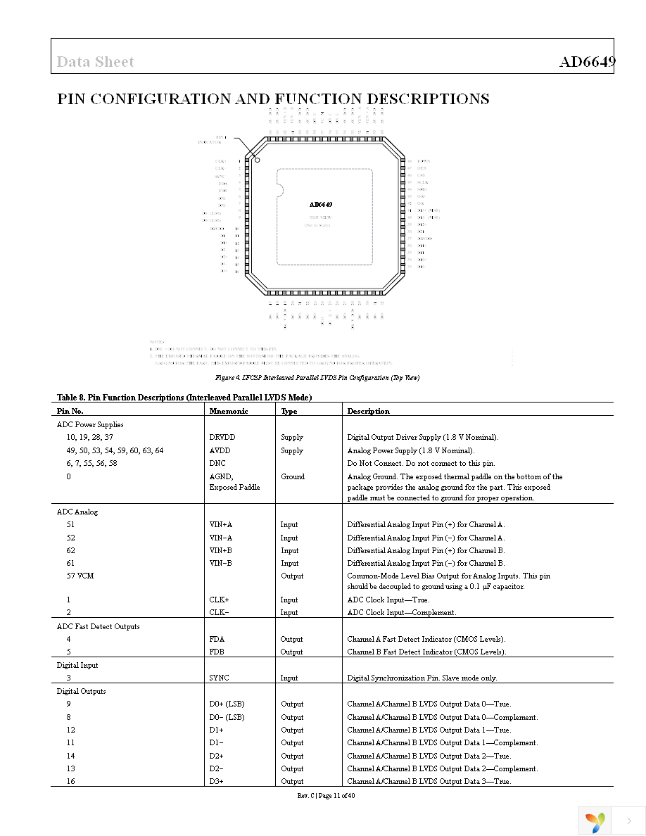 AD6649EBZ Page 11