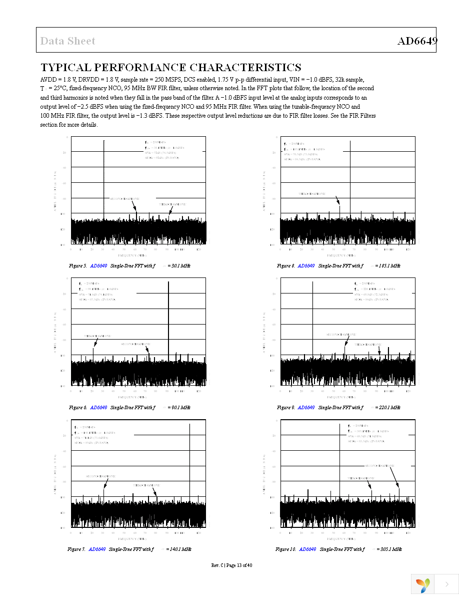 AD6649EBZ Page 13