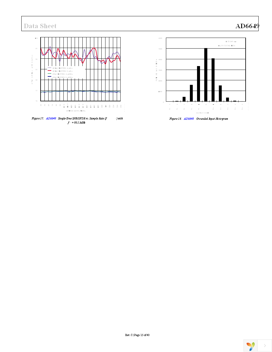AD6649EBZ Page 15