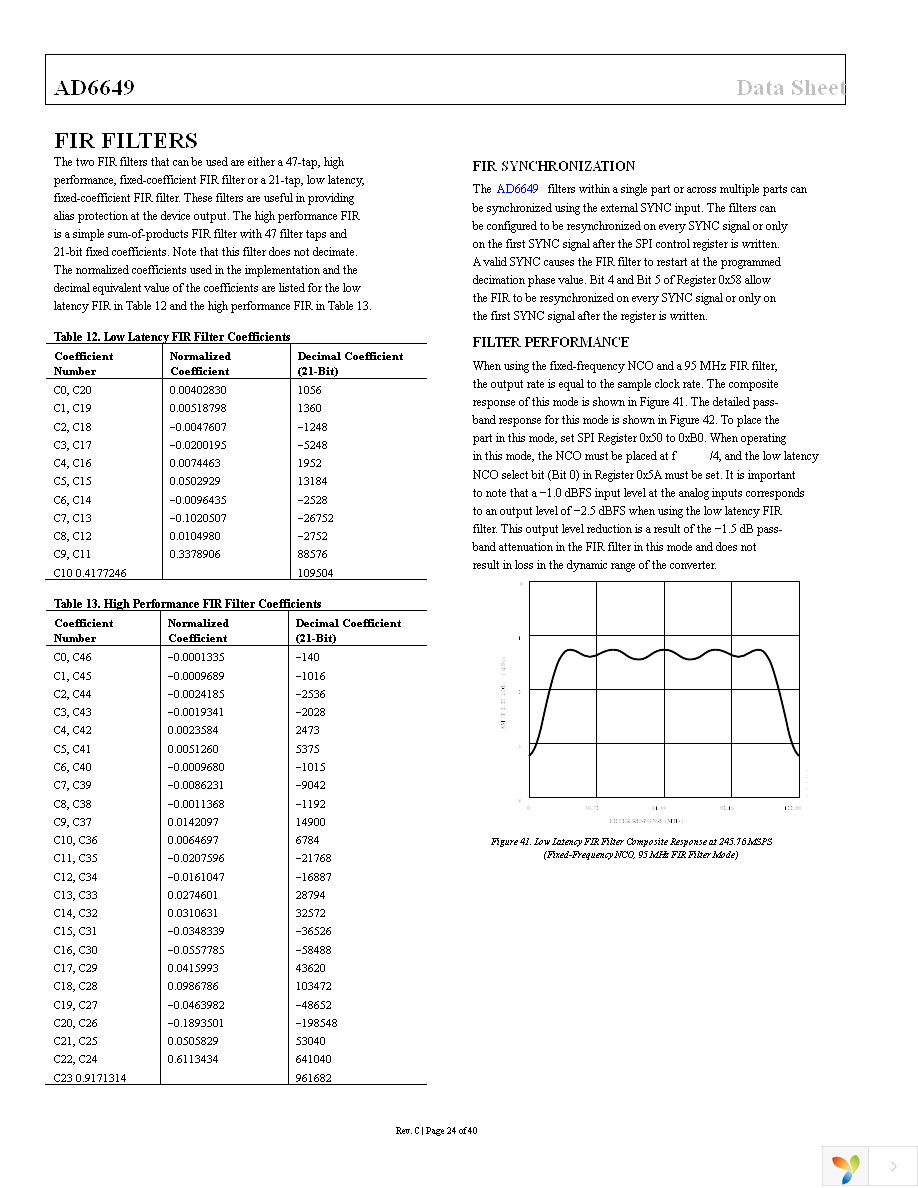 AD6649EBZ Page 24