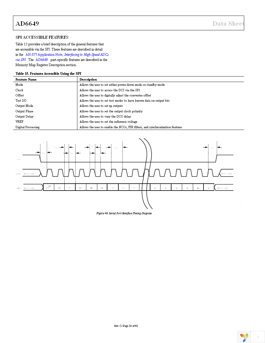 AD6649EBZ Page 30