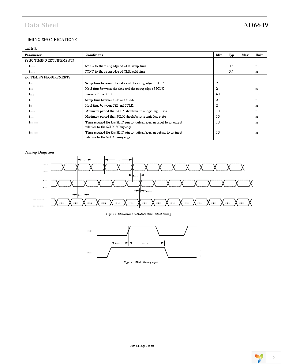 AD6649EBZ Page 9