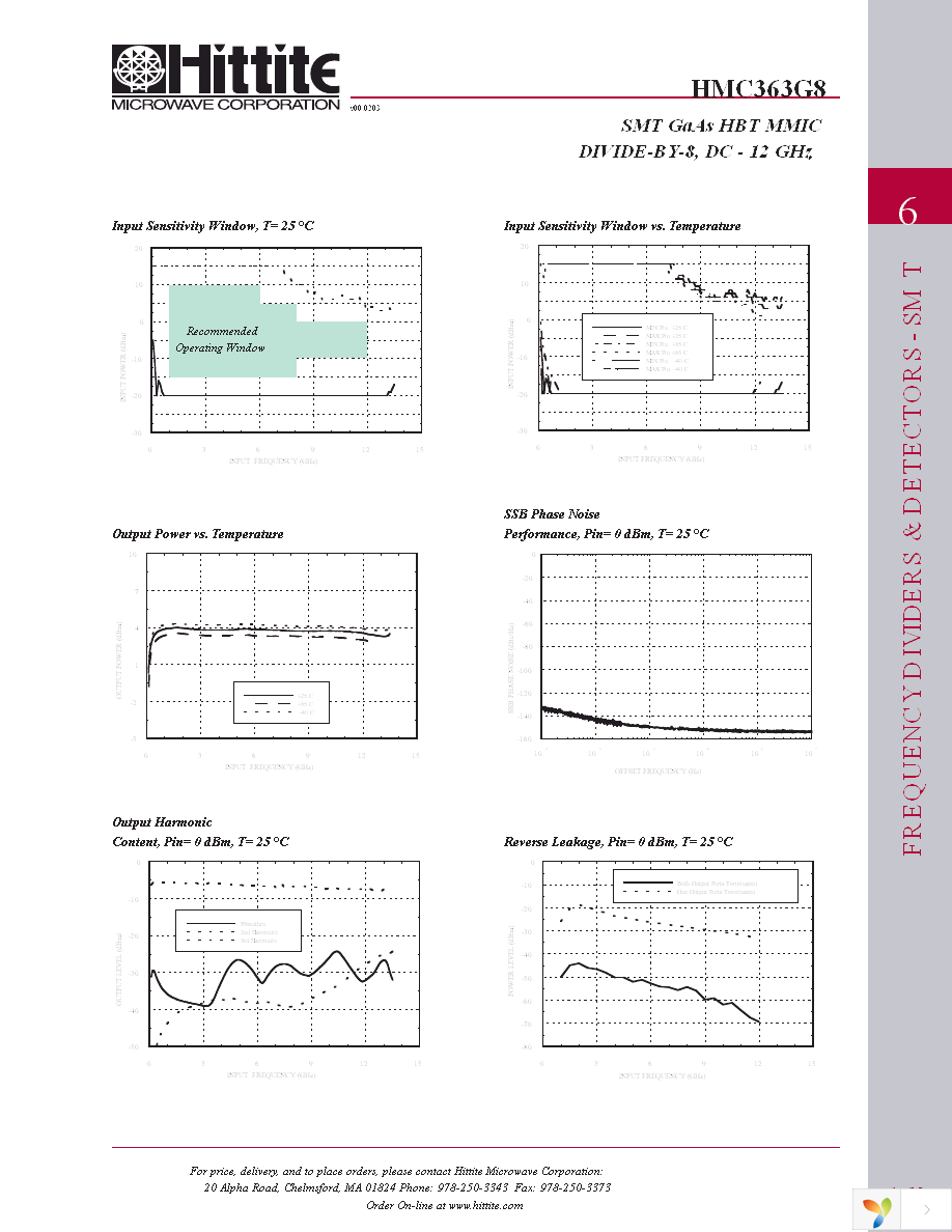 106582-HMC363G8 Page 4