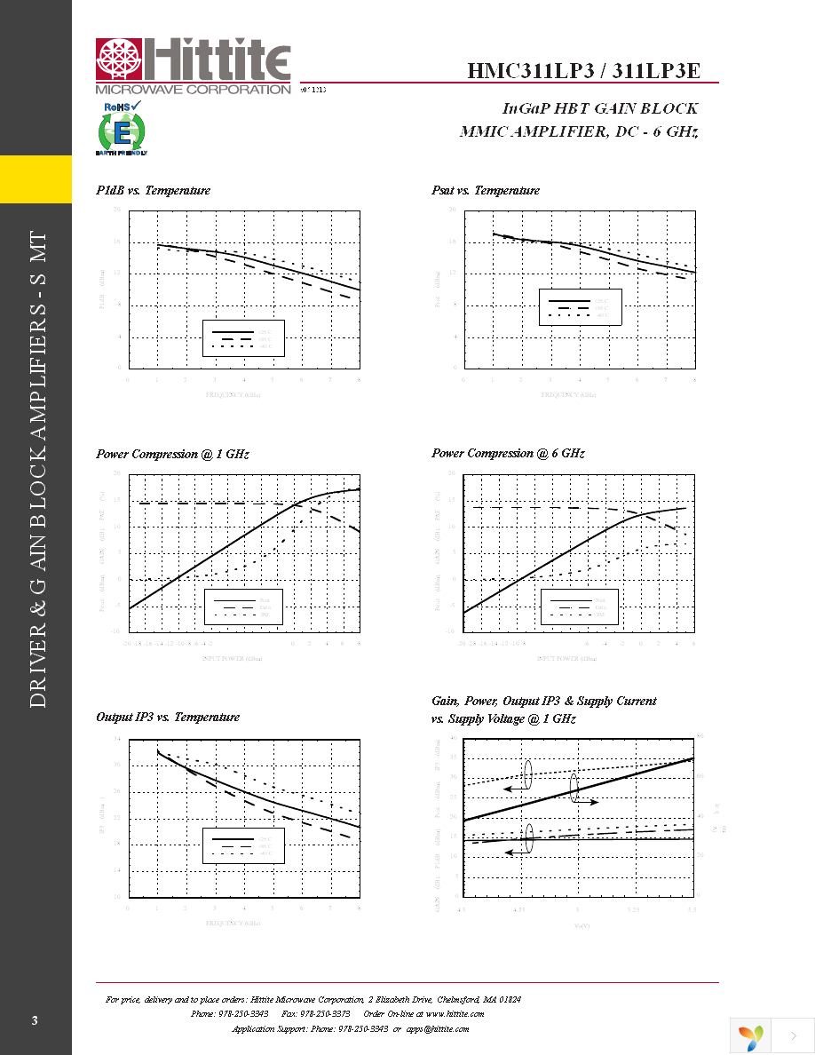 106789-HMC311LP3 Page 5