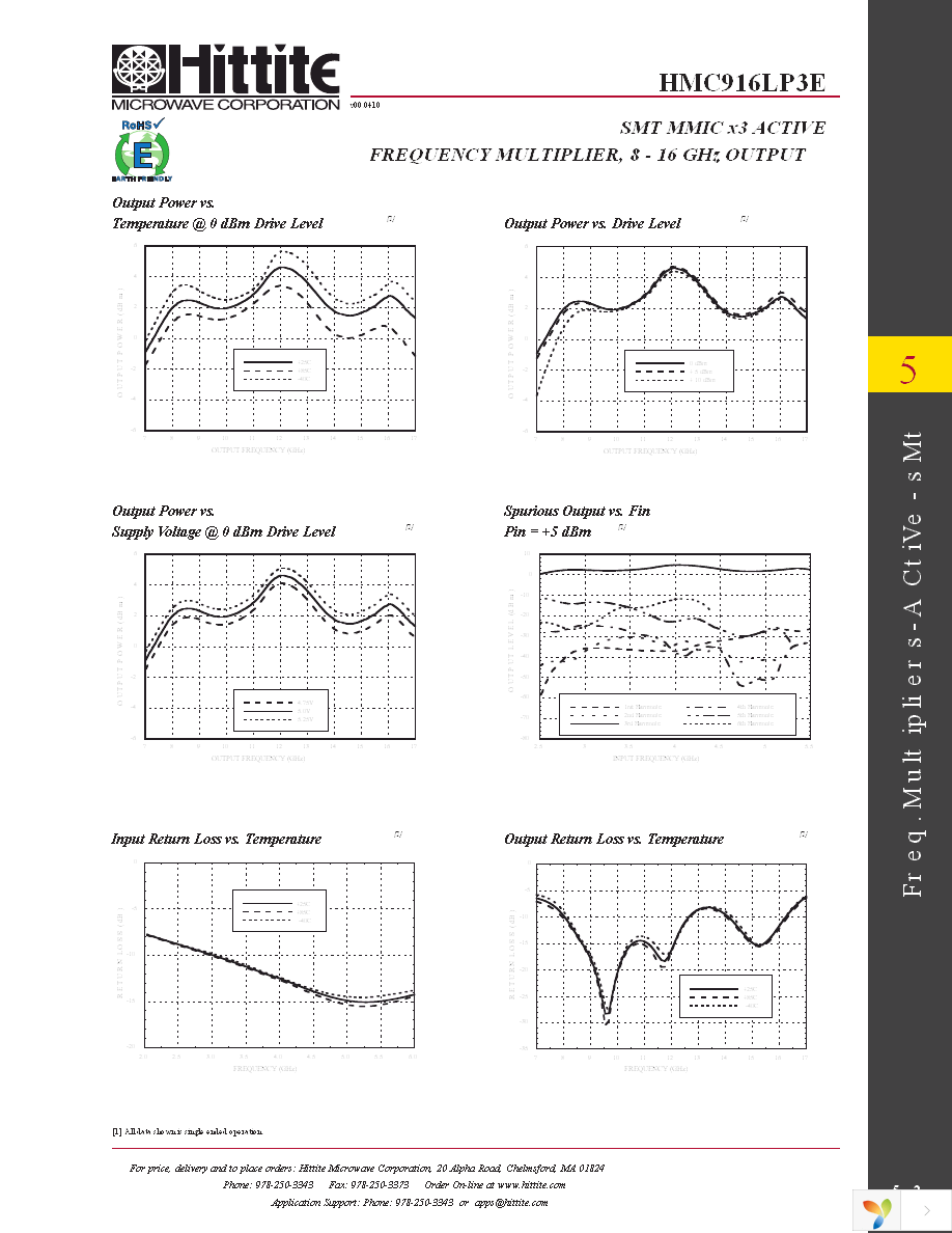 128383-HMC916LP3E Page 4