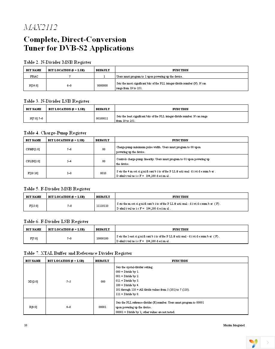 MAX2112EVKIT+ Page 10