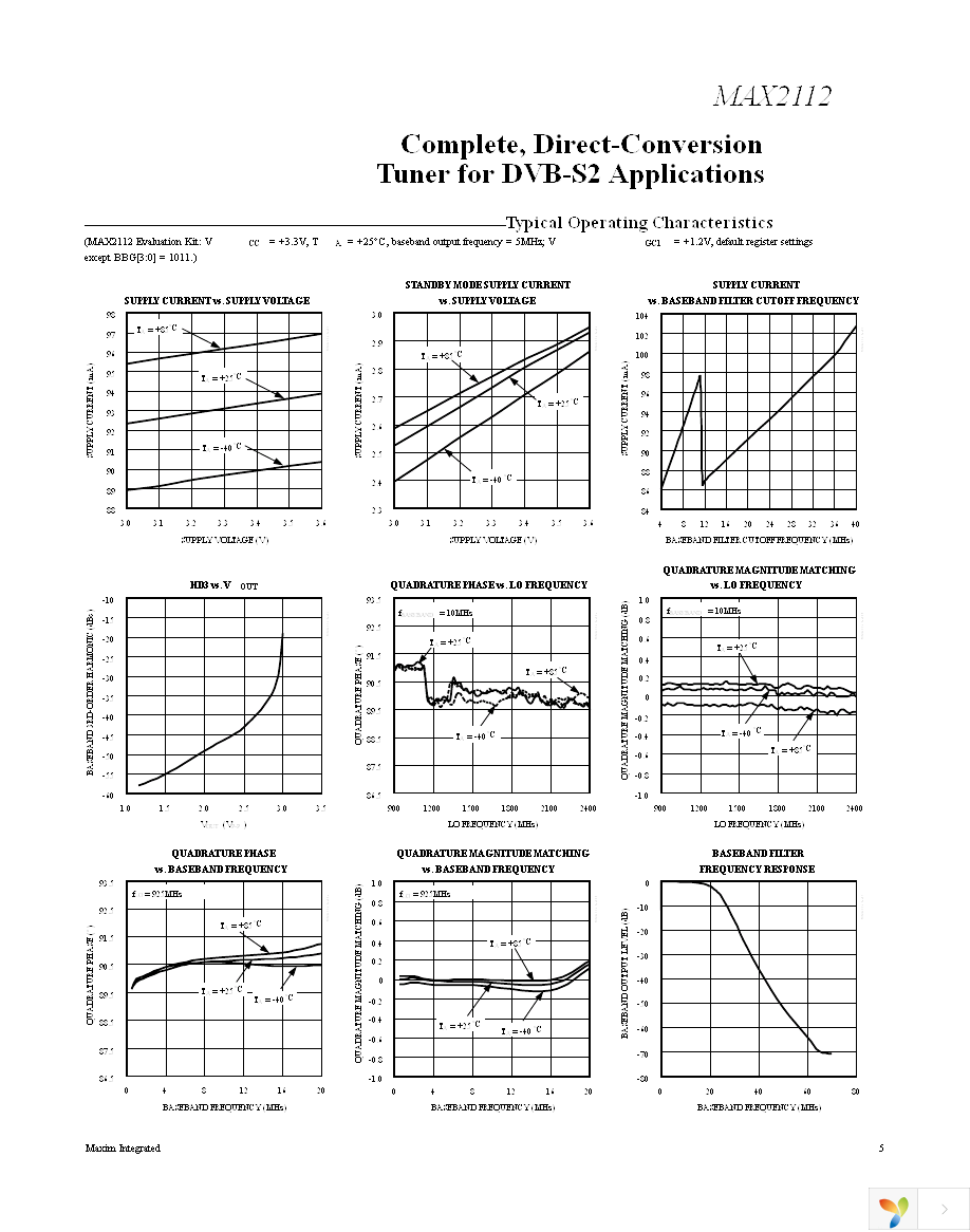 MAX2112EVKIT+ Page 5