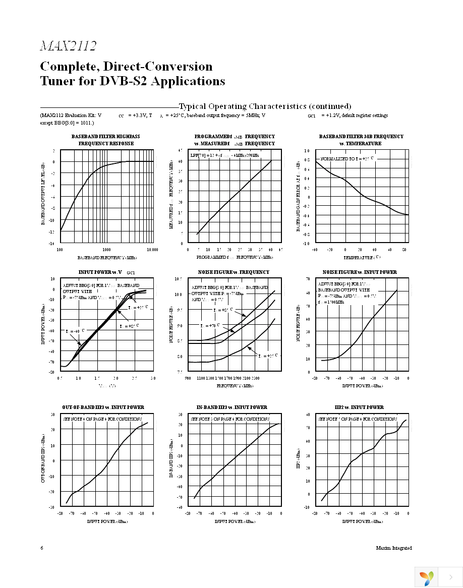 MAX2112EVKIT+ Page 6