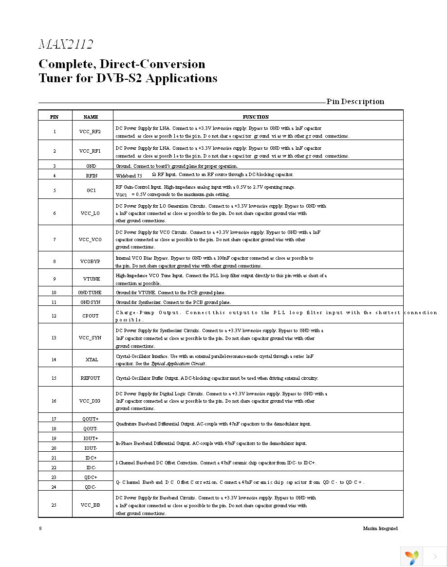 MAX2112EVKIT+ Page 8