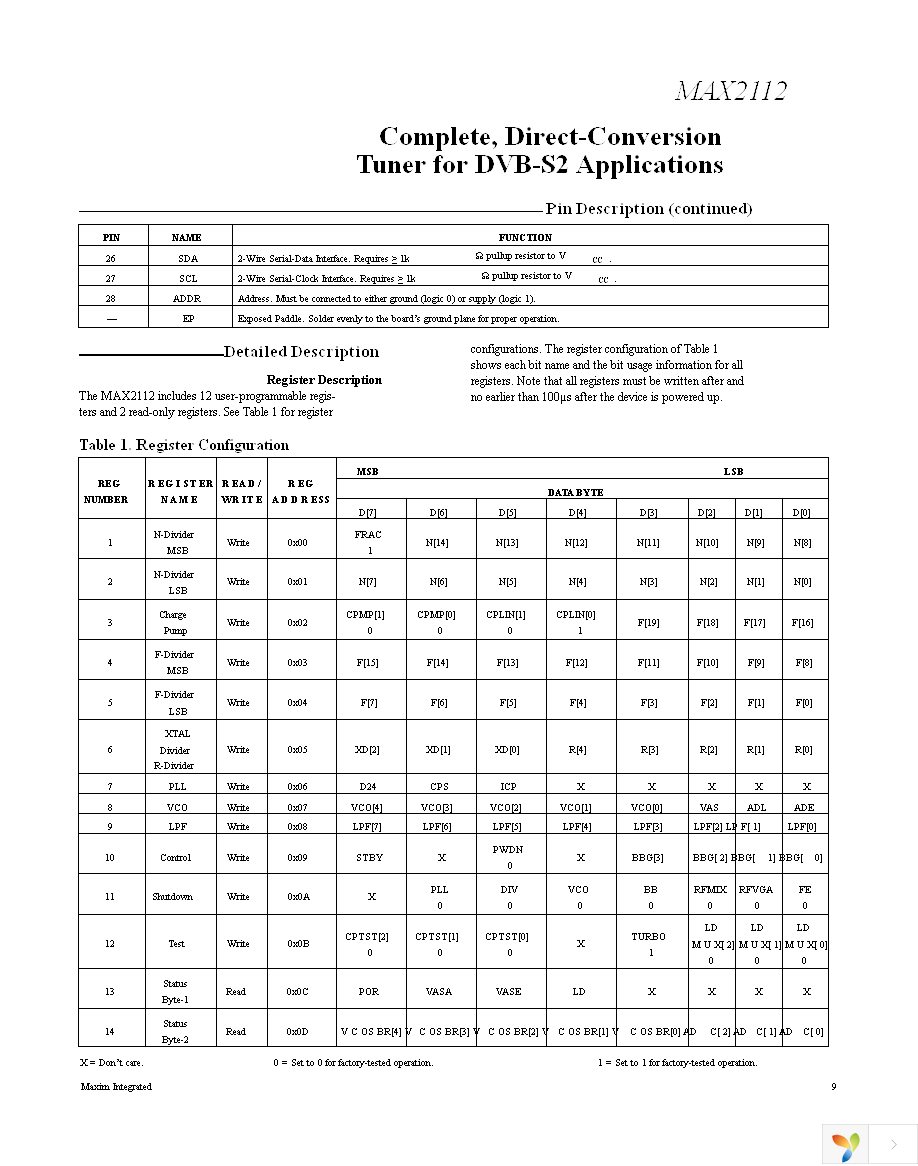 MAX2112EVKIT+ Page 9