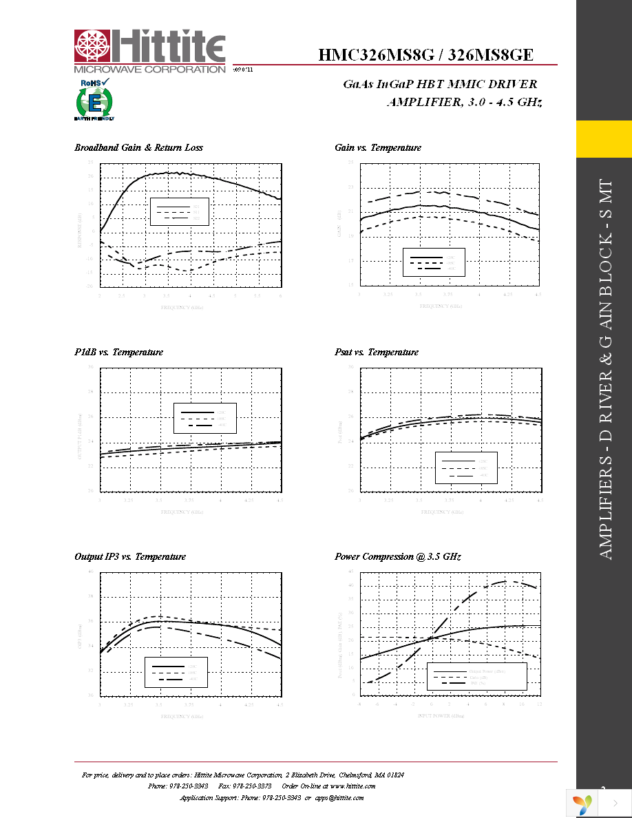 104356-HMC326MS8G Page 4