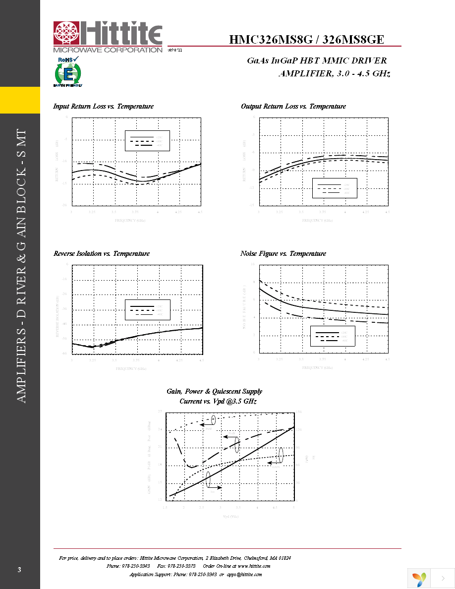 104356-HMC326MS8G Page 5