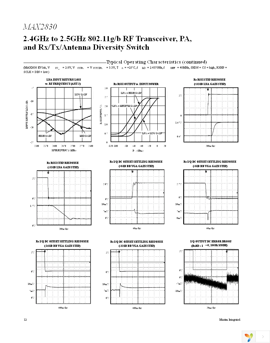 MAX2830EVKIT+ Page 12
