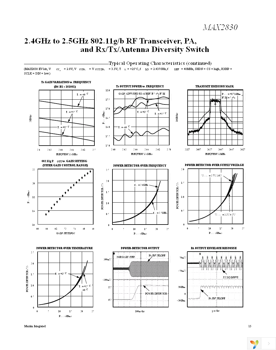 MAX2830EVKIT+ Page 15