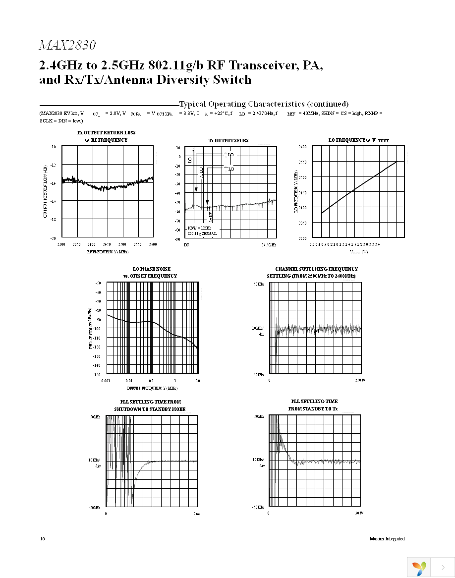 MAX2830EVKIT+ Page 16